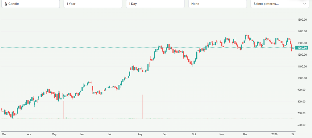 Meyka AI: One97 Communications Limited (PAYTM.BO) Stock Overview, January 23, 2026
