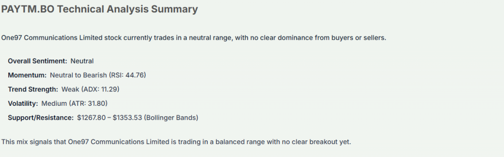 Meyka AI: PAYTM.BO Technical Analysis Summary, January 23, 2026