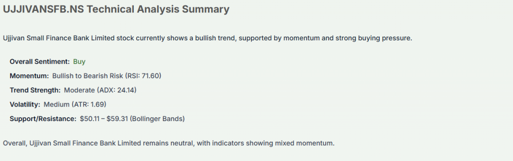 Meyka AI: UJJIVANSFB.NS Technical Analysis Summary, January 23, 2026