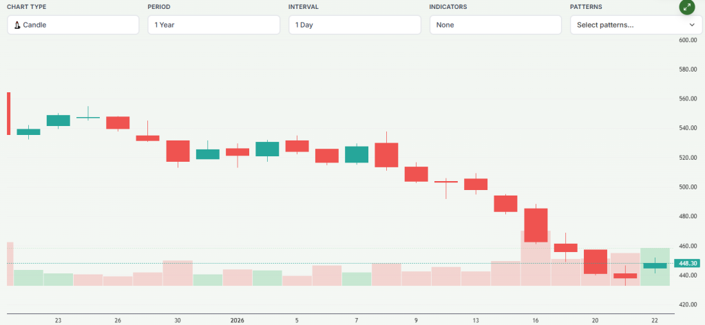 Meyka AI: Tanla Platforms Limited (TANLA.NS) Stock Overview, January 23, 2026