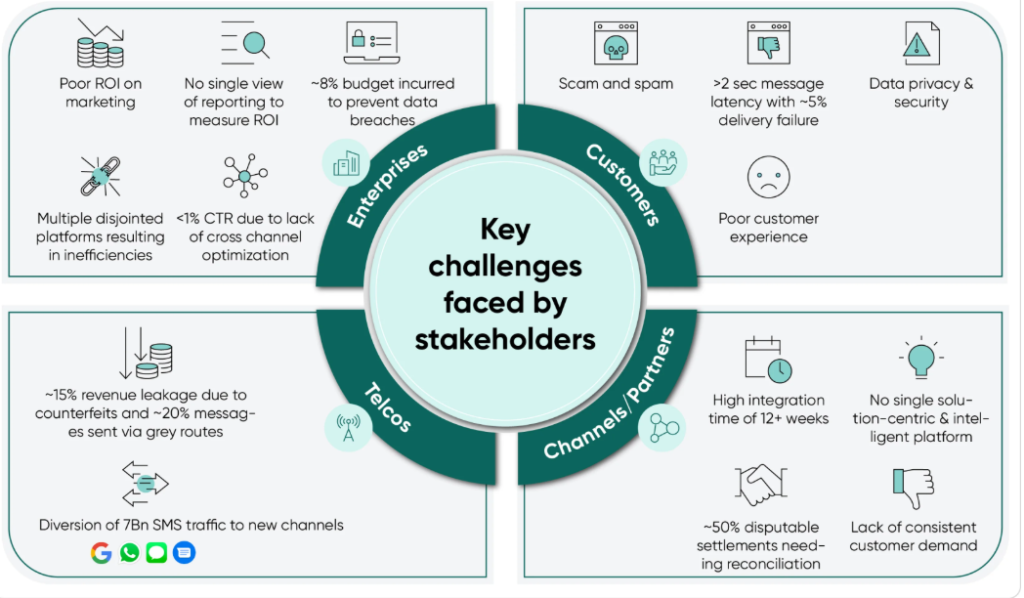 Official Source: Tanla Platforms Challenges Overview