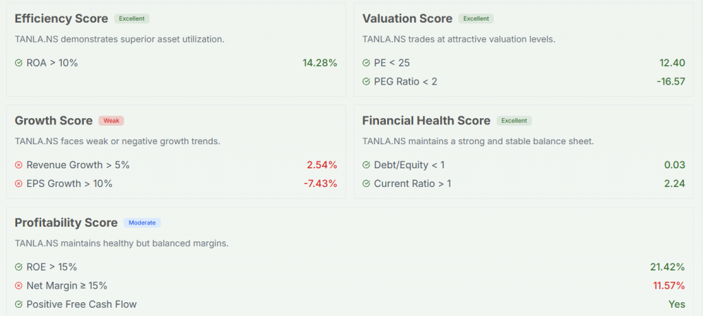 Meyka AI: Tanla Platforms Limited Fundamental Analysis, January 23, 2026