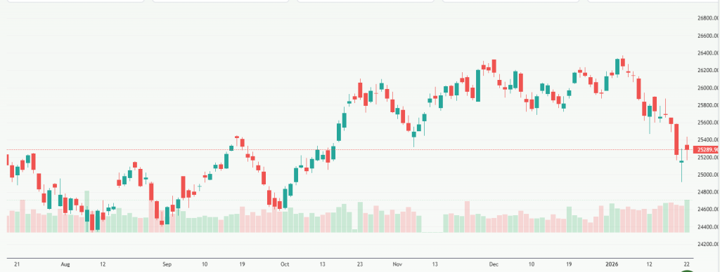 Meyka AI: NIFTY 50 (^NSEI) Index Overview, January 23, 2026