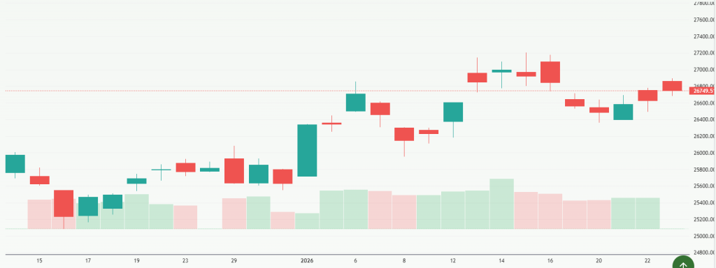 Meyka AI: Hang Seng Index (^HSI) Index Overview, January 26, 2026