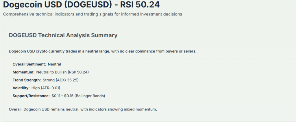 Meyka AI: DOGEUSD Technical Analysis Summary, January 26, 2026