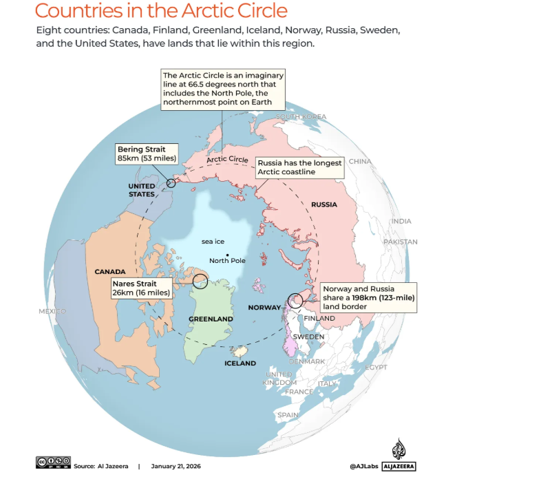 Countries Involved in Greenland Dispute 2026