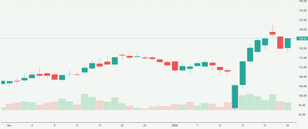Meyka AI: Glaukos Corporation (GKOS) Stock Overview, January 26, 2026