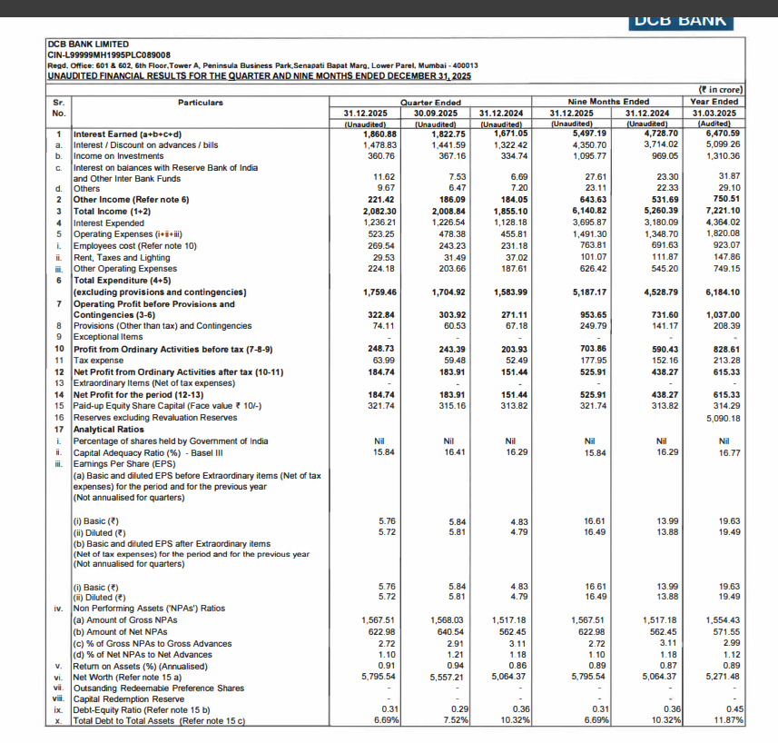 Official Source: DCB Bank Financials Q3 FY26 Perfromance Overview