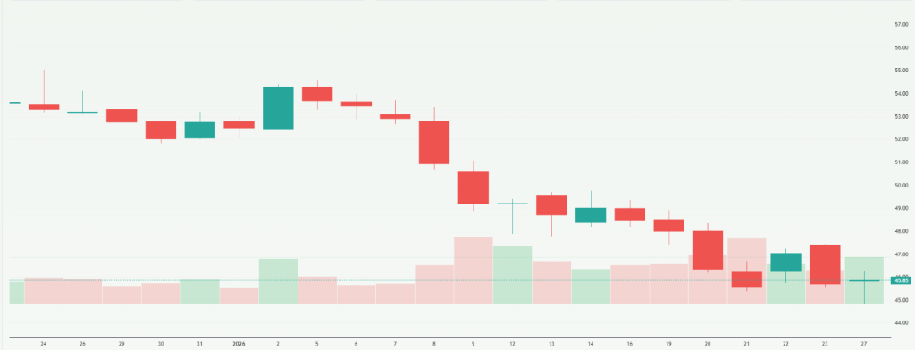 Meyka AI: Suzlon Energy Limited (SUZLON.BO) Stock Overview, January 28, 2026