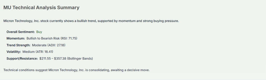 Meyka AI: Micron Technology, Inc. (MU) Stock Technical Analysis & Trading Signals, January 28, 2026