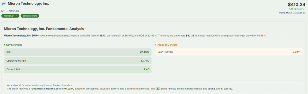 Meyka AI: Micron Technology, Inc. Fundamental Analysis, January 28, 2026