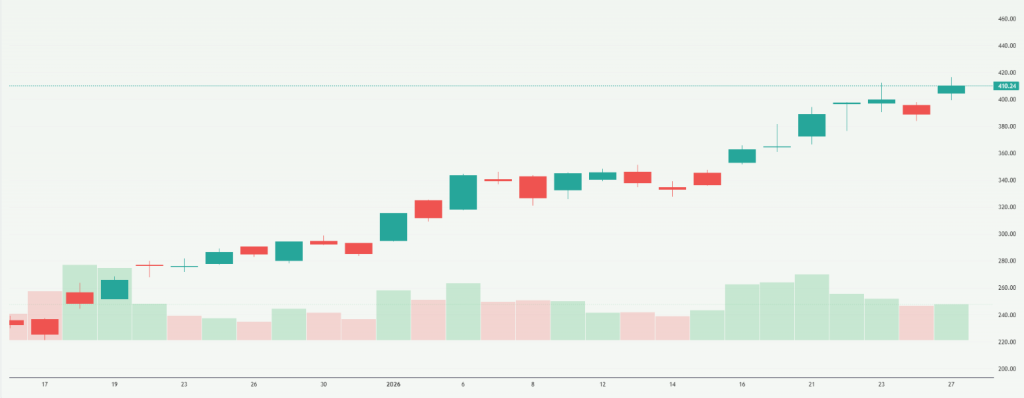 Meyka AI: Micron Technology, Inc. (MU) Stock Overview, January 28, 2026