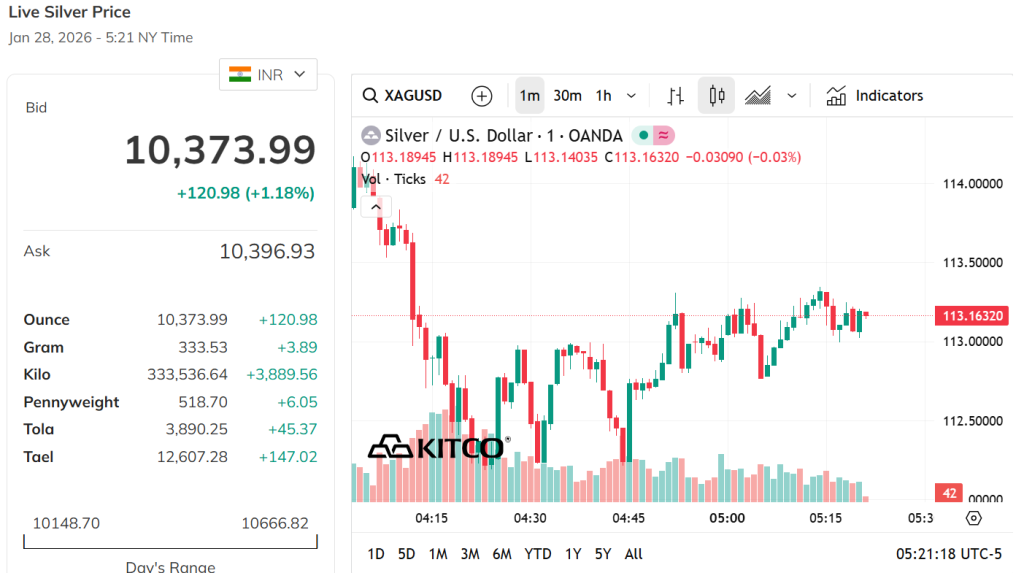 Kitco Source: Silver Price Current Overview, January 28, 2026Kitco Source: Silver Price Current Overview, January 28, 2026