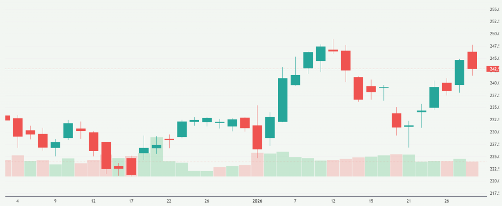Meyka AI: Amazon.com, Inc. (AMZN) Stock Overview, January 29, 2026