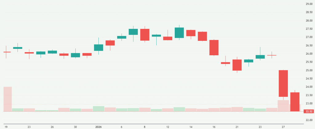 Meyka AI: Pinterest, Inc. (PINS) Stock Overview, January 29, 2026