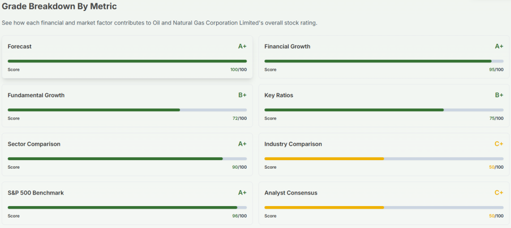 Meyka AI: Oil and Natural Gas Corporation Limited (ONGC.NS) Stock Forecast & Price Predictions, Janaury 2026