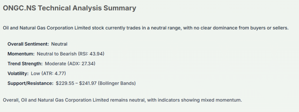 Meyka AI: ONGC.NS Technical Analysis Summary, January 29, 2026