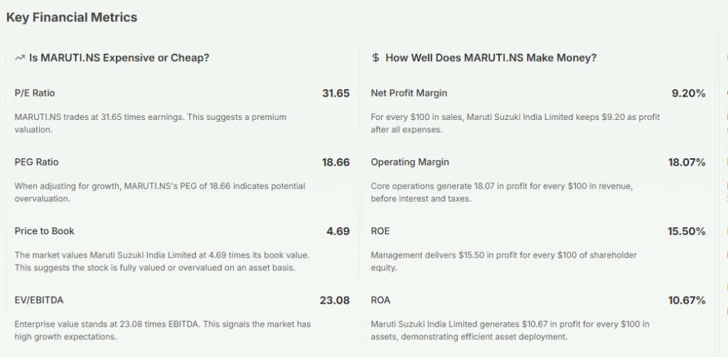 Meyka AI: Maruti Suzuki India Limited Fundamental Analysis, January 29, 2026