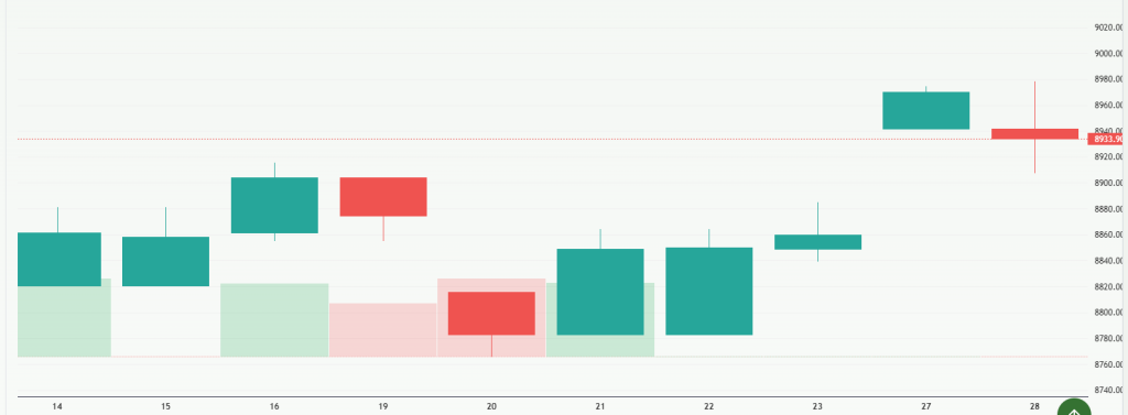Meyka AI: S&P/ASX 200 (^AXJO) Index Overview, January 29, 2026