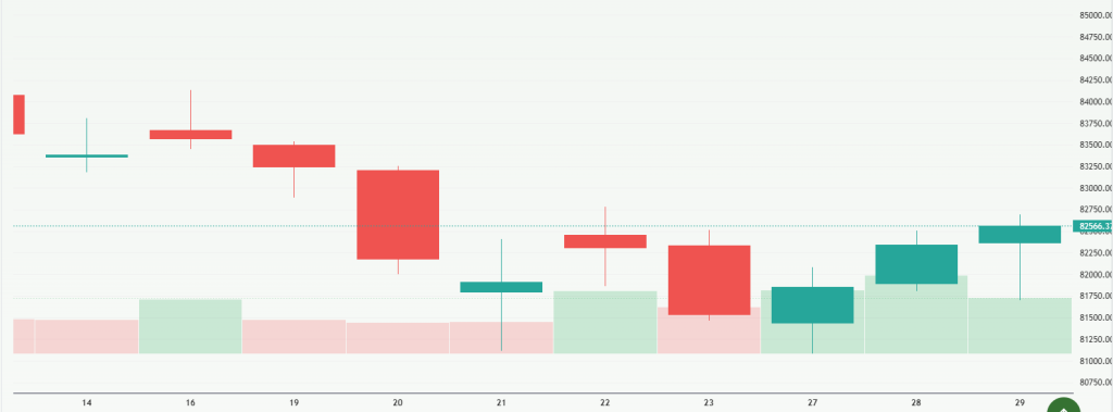 Meyka AI: S&P BSE Sensex (^BSESN) Index Overview, January 30, 2026