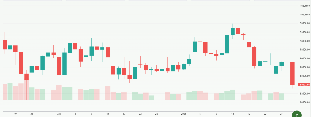 Meyka AI: Bitcoin USD (BTCUSD) Stock Overview, January 30, 2026