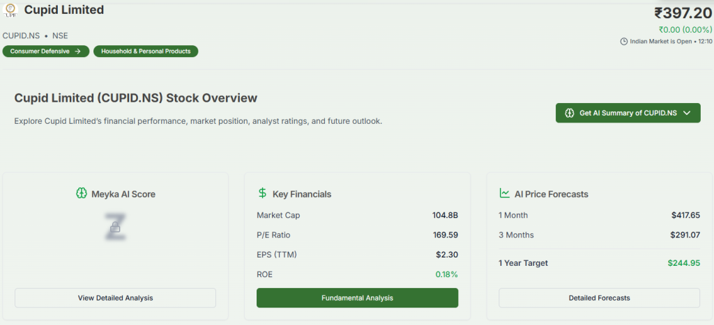 Meyka AI: Cupid Limited (CUPID.NS) Stock Overview, January 30, 2026