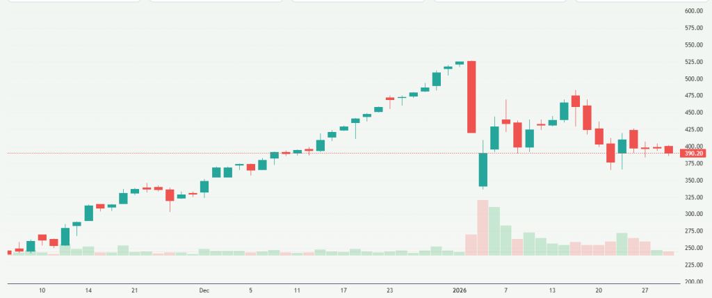 Meyka AI: CUPID.NS Stock Analysis & Investment Overview, January 30, 2026