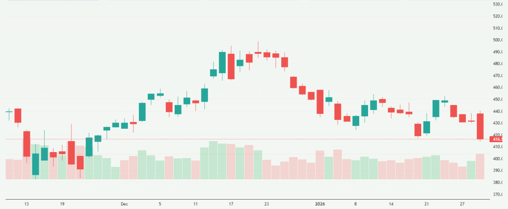 Meyka AI: Tesla, Inc. (TSLA) Stock Overview, January 30, 2026