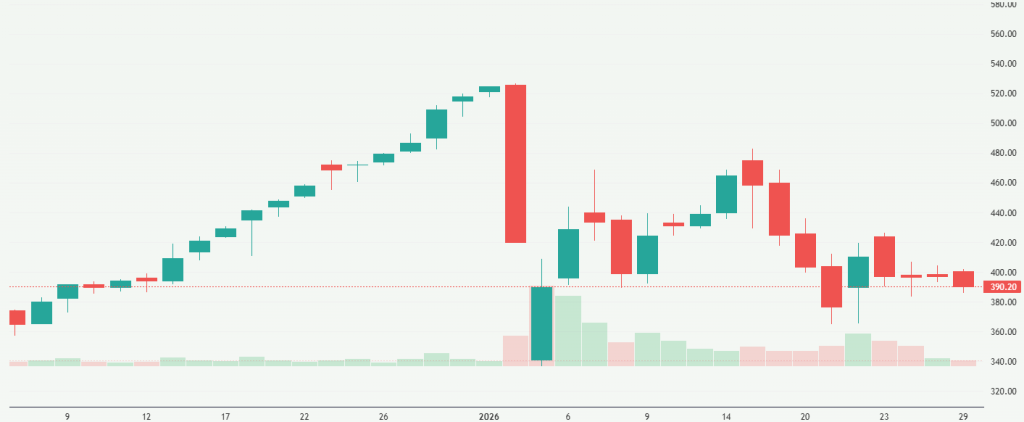 Meyka AI: Cupid Limited (CUPID.NS) Stock Overview, January 30, 2026