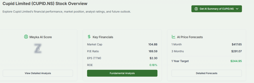 Meyka AI: Cupid Limited Fundamentals Overview, January 30, 2026