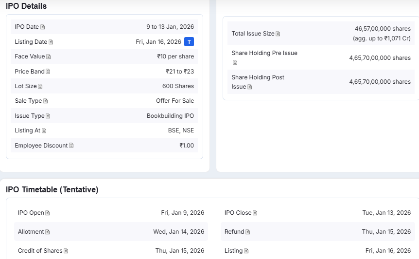 Chittorgarh Source: Bharat Coking Coal IPO Details Overview, January 2026