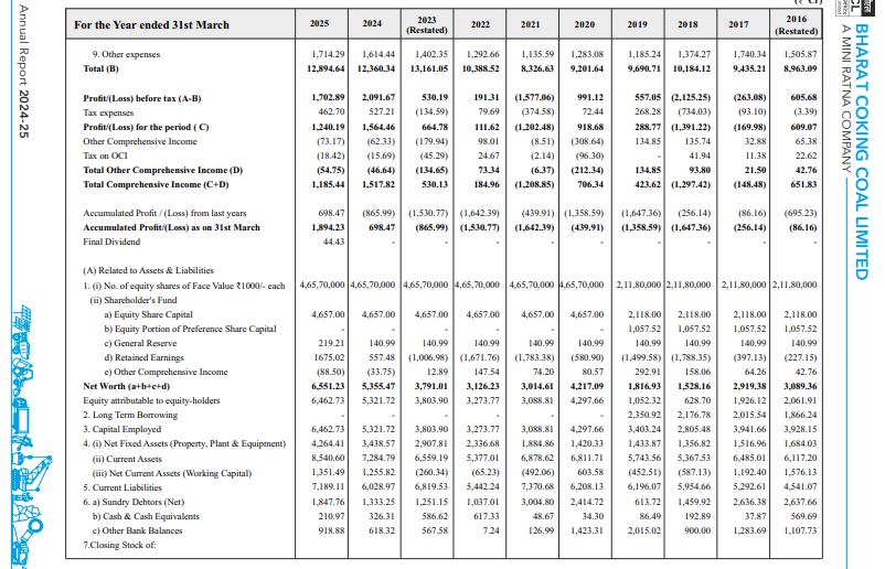 Official Source: Bharat Coking Coal Financials Overview March 2025