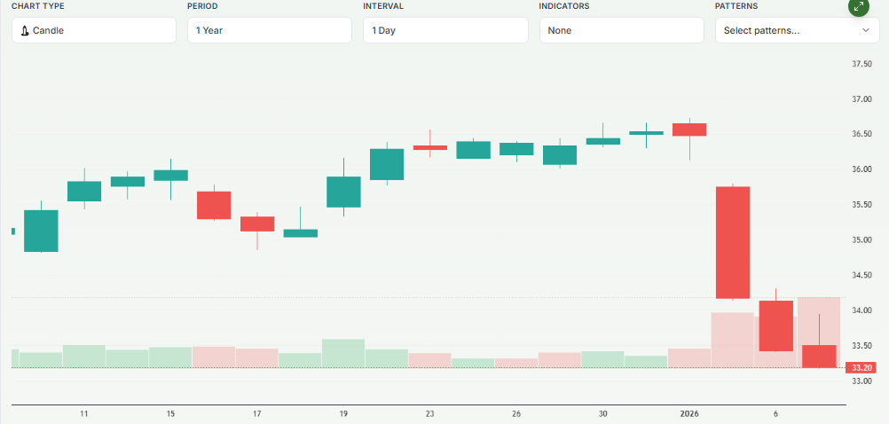 Meyka AI: HDFC Bank Limited (HDB) Stock Overview, January 2026