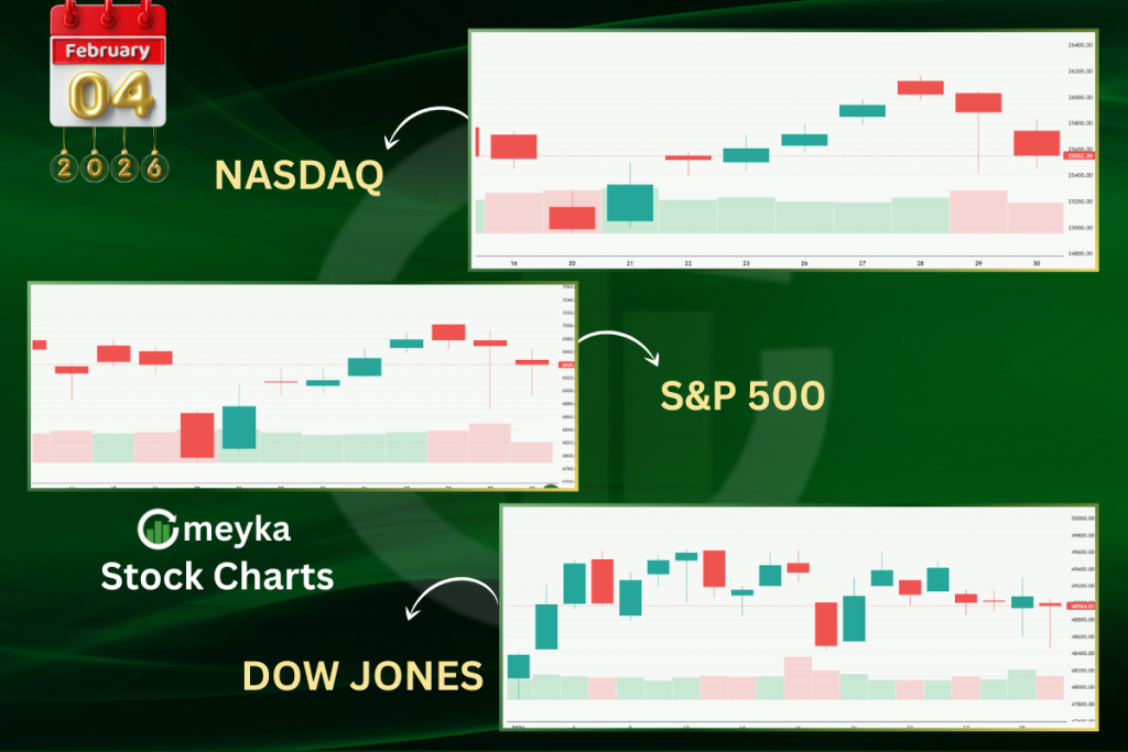 U.S. Stock Market Performance Overview, February 03, 2026