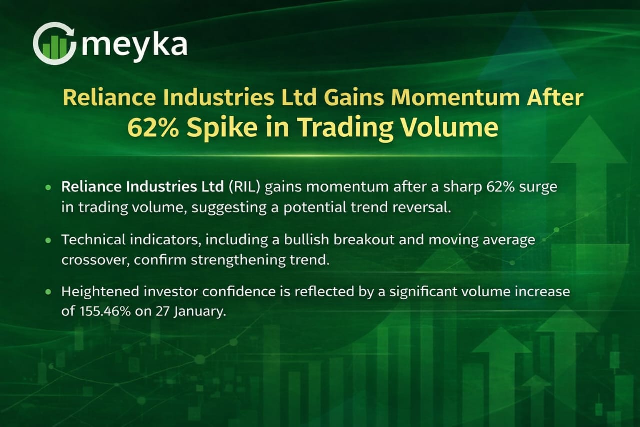 Reliance Industries LTD.