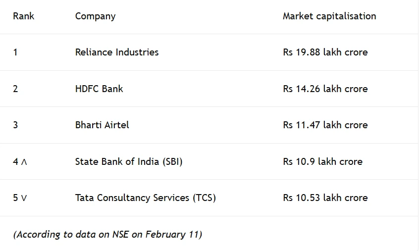 Market capitalization 