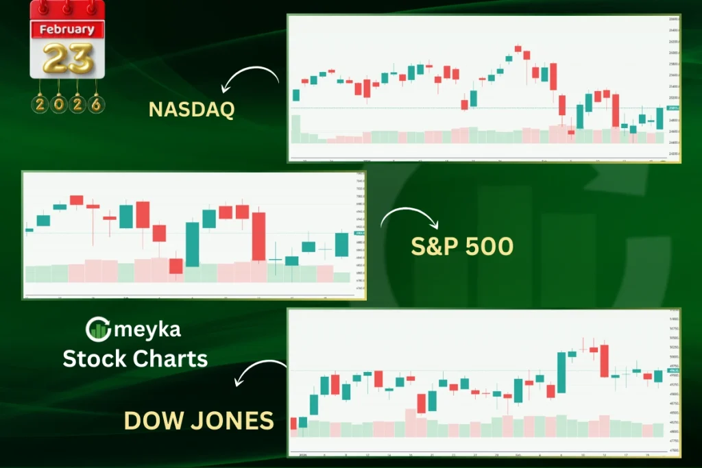 U.S. Stock market Current Performance Overview