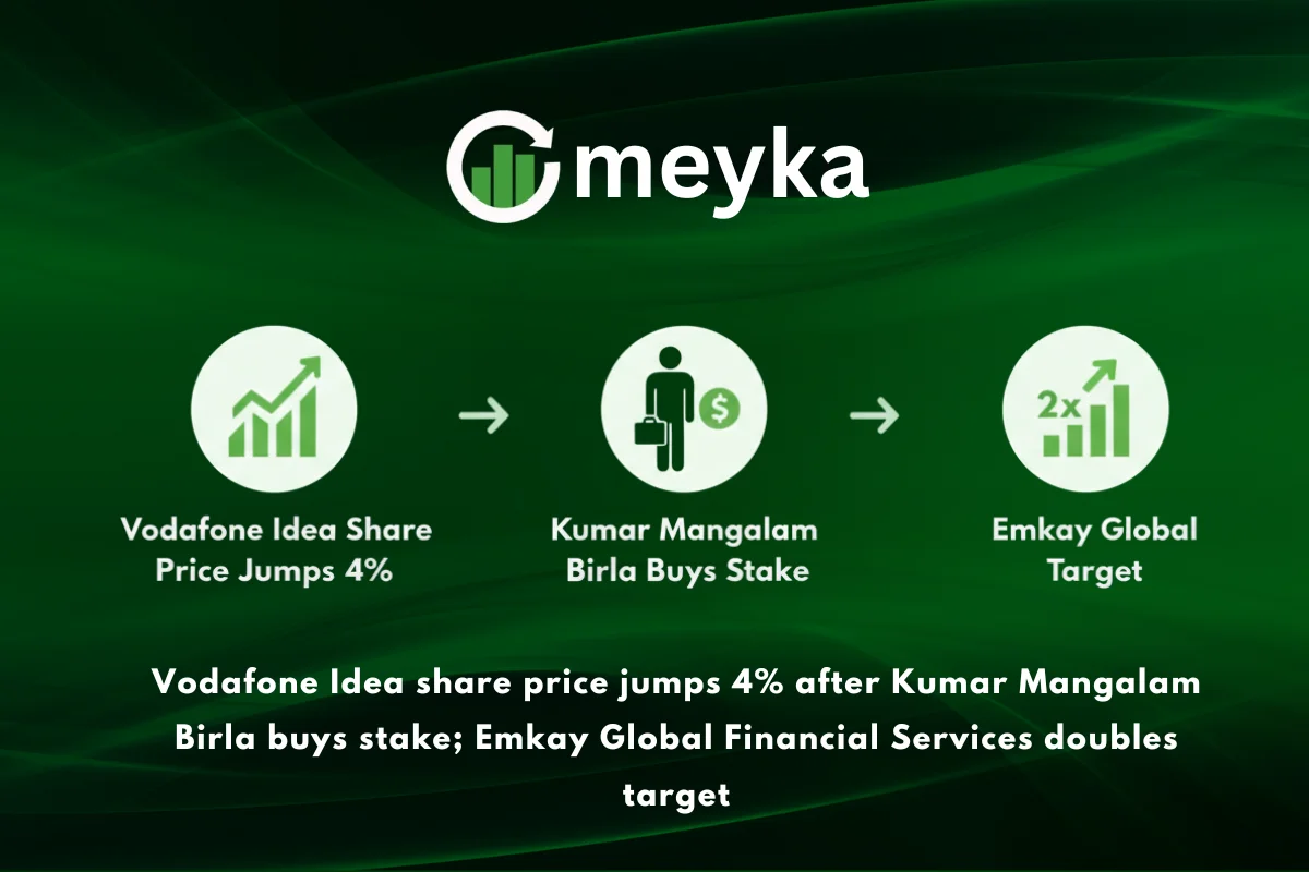 Vodafone Idea share price