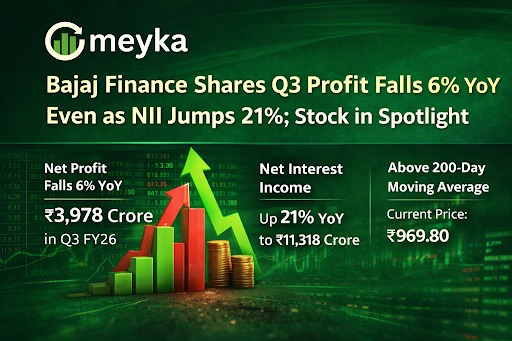 Bajaj Finance shares
