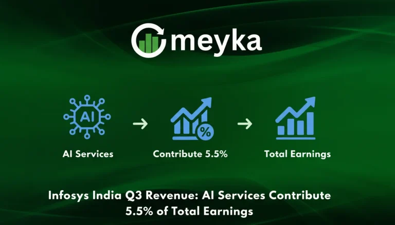 Infosys India Q3 Revenue: AI Services Contribute 5.5% of Total Earnings