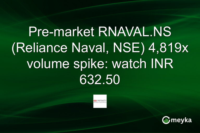 Pre-market RNAVAL.NS (Reliance Naval, NSE) 4,819x volume spike: watch INR 632.50