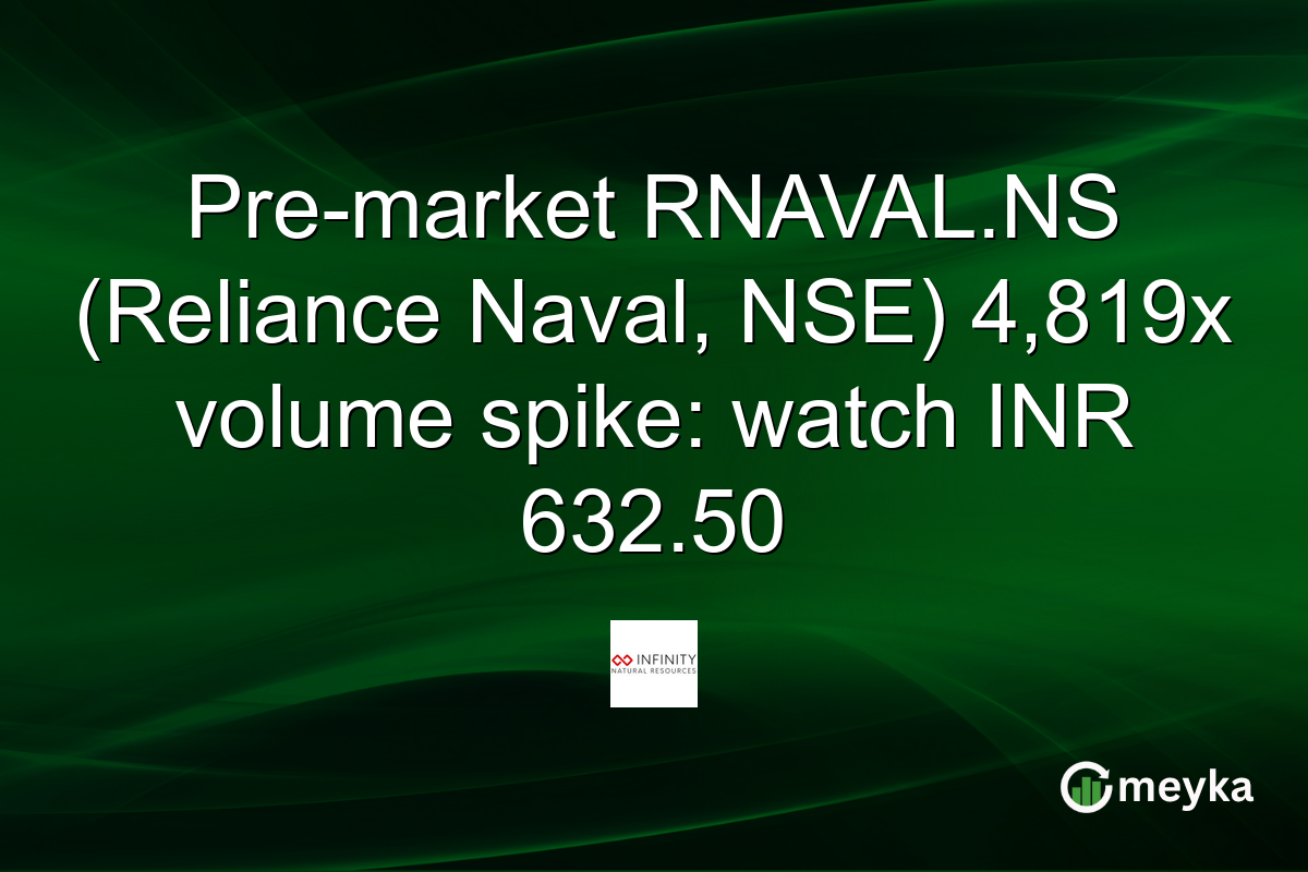 Pre-market RNAVAL.NS (Reliance Naval, NSE) 4,819x volume spike: watch INR 632.50