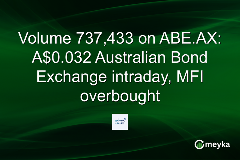 Volume 737,433 on ABE.AX: A$0.032 Australian Bond Exchange intraday, MFI overbought