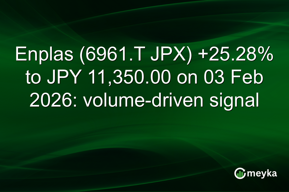 Enplas (6961.T JPX) +25.28% to JPY 11,350.00 on 03 Feb 2026: volume-driven signal