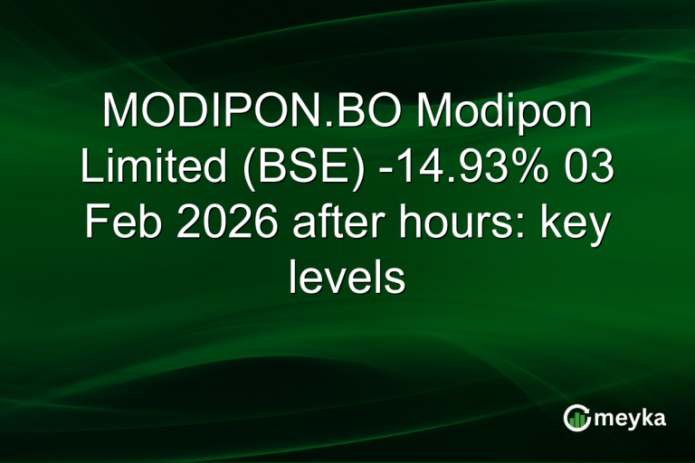 MODIPON.BO Modipon Limited (BSE) -14.93% 03 Feb 2026 after hours: key levels
