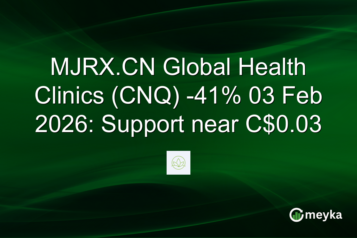 MJRX.CN Global Health Clinics (CNQ) -41% 03 Feb 2026: Support near C$0.03