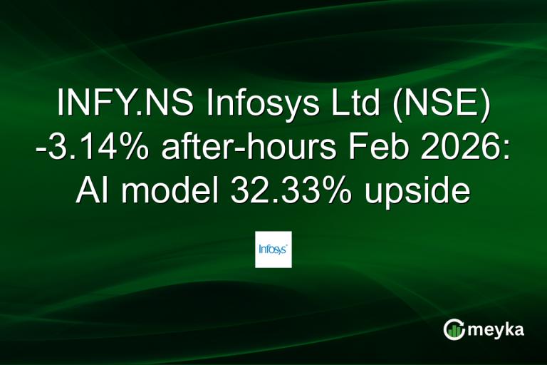 INFY.NS Infosys Ltd (NSE) -3.14% after-hours Feb 2026: AI model 32.33% upside
