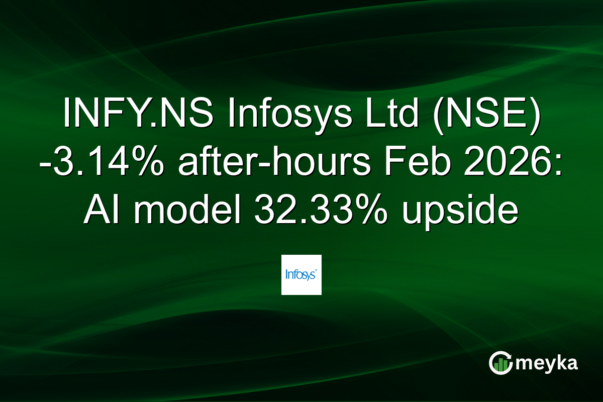 INFY.NS Infosys Ltd (NSE) -3.14% after-hours Feb 2026: AI model 32.33% upside