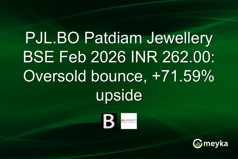 PJL.BO Patdiam Jewellery BSE Feb 2026 INR 262.00: Oversold bounce, +71.59% upside