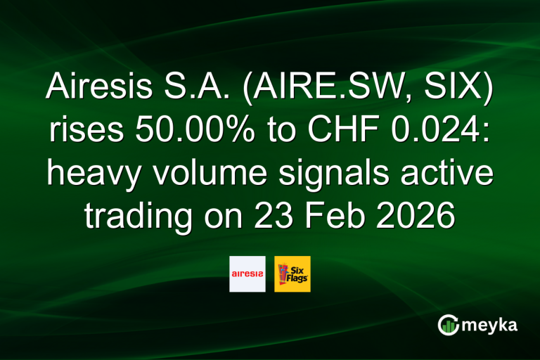 Airesis S.A. (AIRE.SW, SIX) rises 50.00% to CHF 0.024: heavy volume signals active trading on 23 Feb 2026